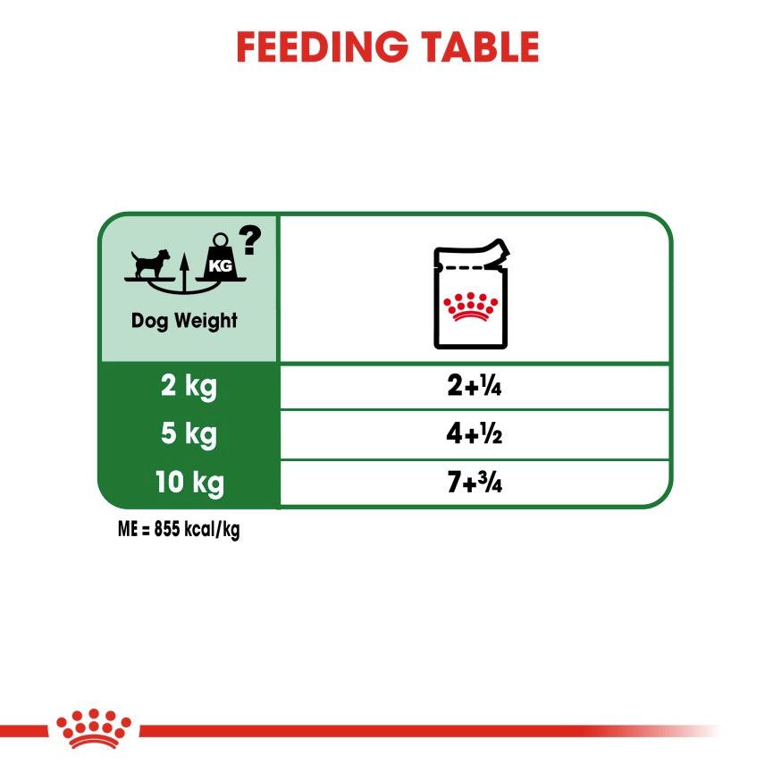 Royal canin mini top puppy feeding chart